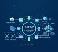 Cost-Effective & Scalable Deployment